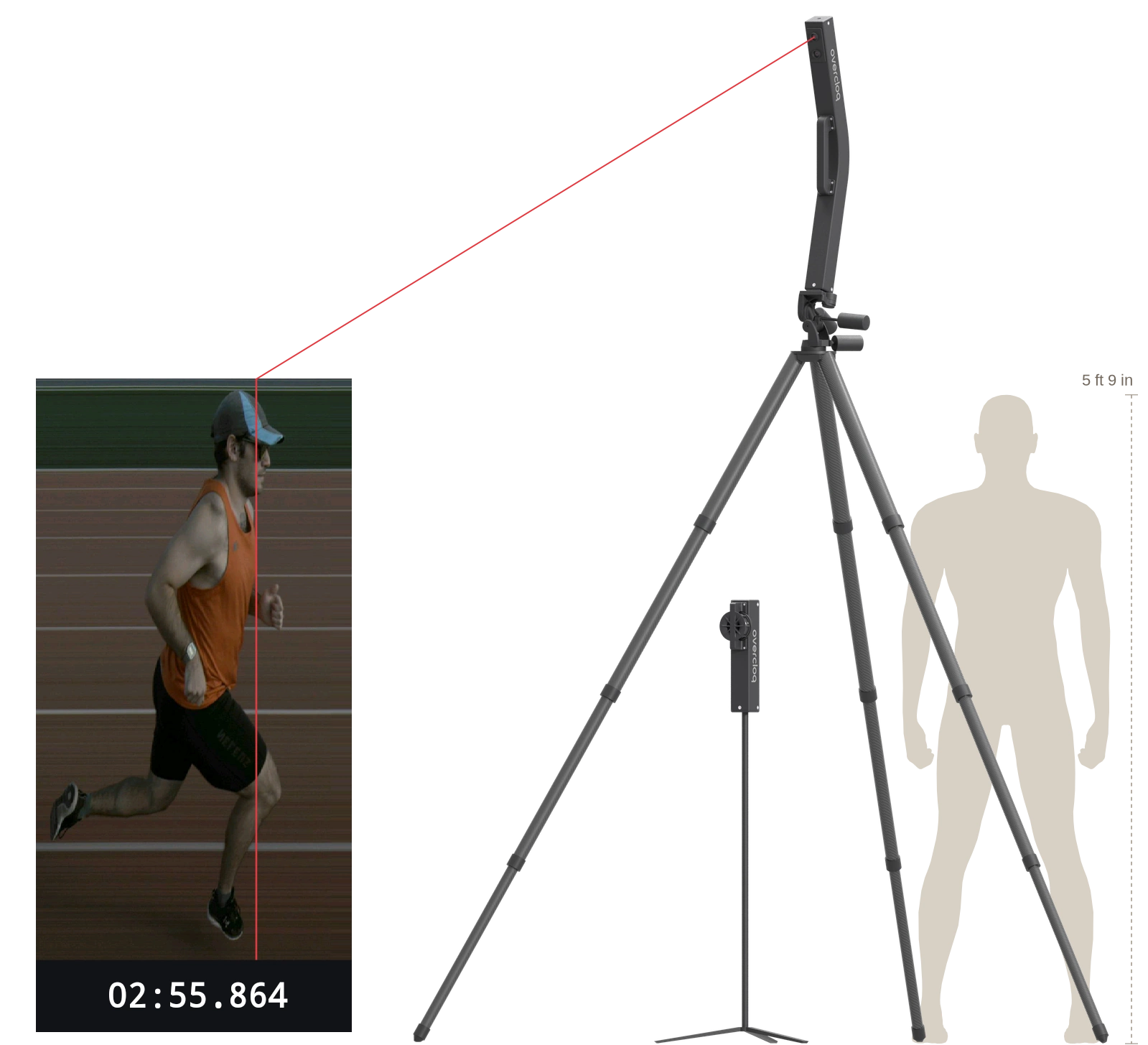 Tripod-mounted Overcloq PF2500 system with human silhouette for scale